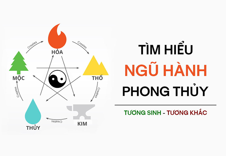 Ngũ hành phong thuỷ