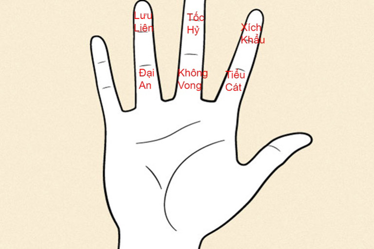 cach sắp xep cac sao tren ban tay de xem ngay tot xau