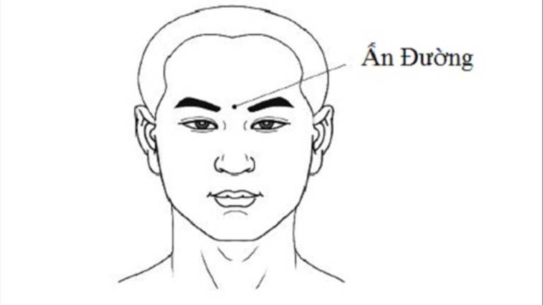 tướng mặt người lãnh đạo