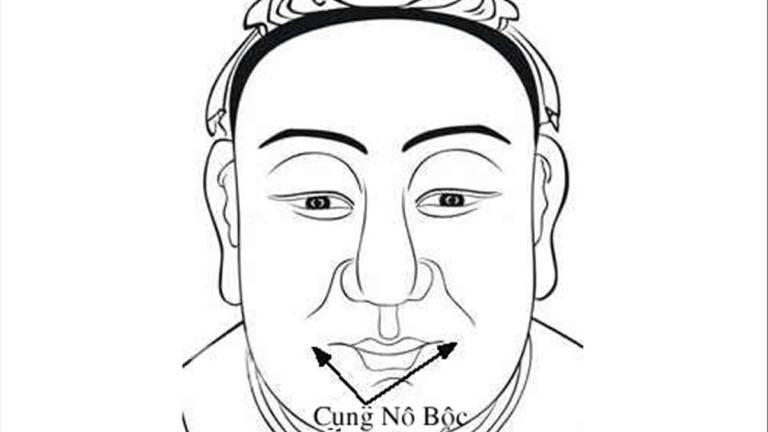 tướng mặt người lãnh đạo