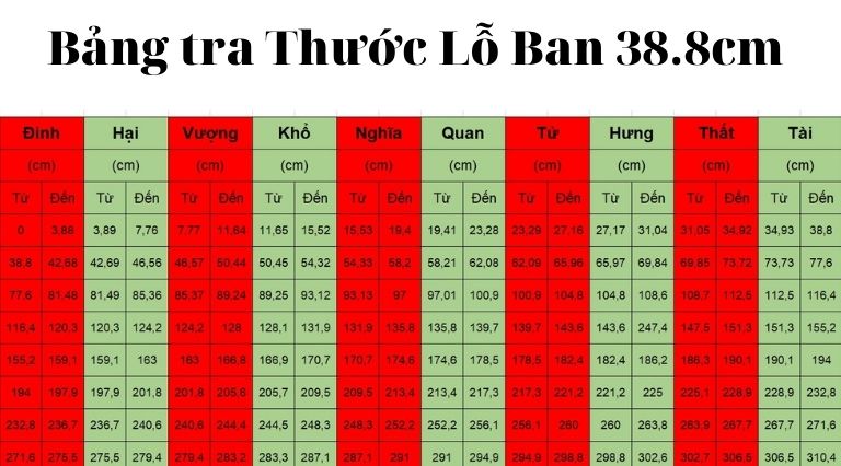 Những số nằm trong khoảng màu đỏ sẽ biểu trưng cho sự tốt lành. 