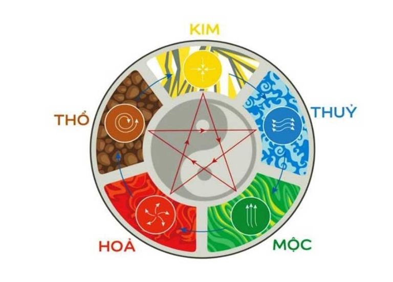 Tương tự như việc chọn hướng làm nhà hợp với người dương, lập hướng mộ phần cho người đã khuất cũng cần dựa theo hướng tốt trong phong thủy.