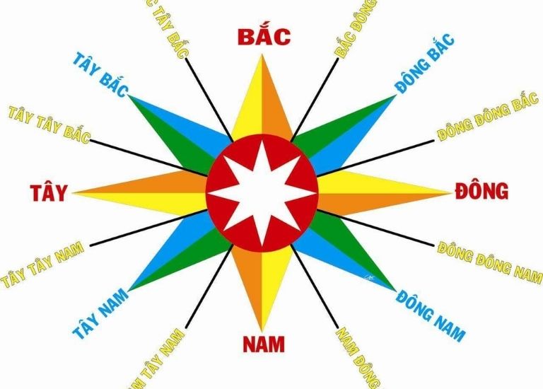 Hướng xung hợp với Bính Ngọ nam mạng