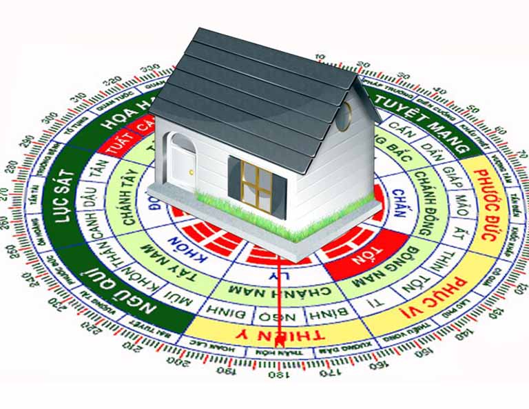 Hướng tốt xấu với tuổi Đinh Mùi