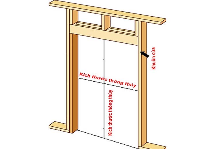 kich thuoc thong thuy thong dung