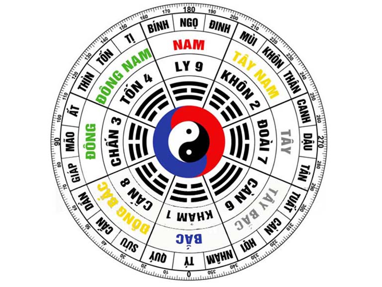 xem huong nha nho la ban bat quai