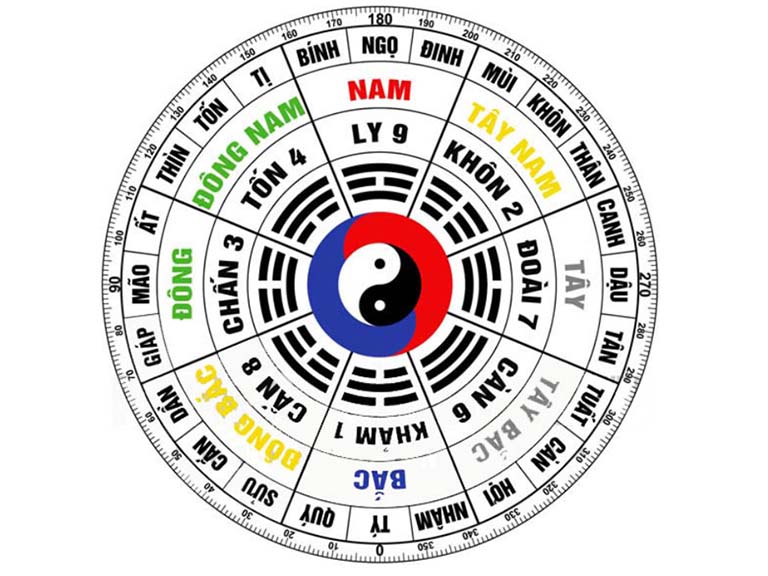 Xem huong tot xau voi nguoi tuoi Canh Tuat Nam Mang