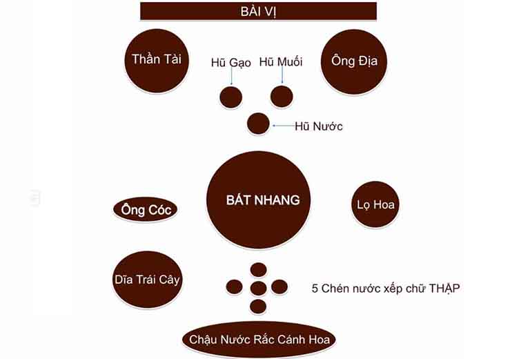 so do ban tho than tai