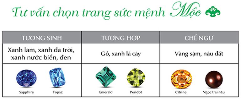 Cách chọn đá phong thủy người mệnh Mộc
