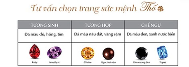 Cách chọn đá phong thủy theo tuổi cho người mệnh Thổ