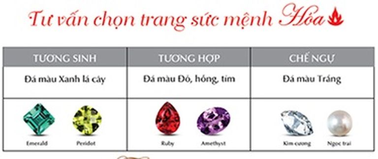 Cách chọn đá phong thủy người mệnh Hỏa