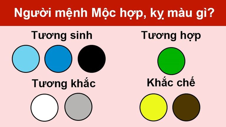Trong ngũ hành Thủy sinh Mộc, vì vậy khi sử dụng những màu sắc thuộc mệnh Thủy như xanh nước biển, màu đen giúp bạn tăng năng lượng tốt nâng cao năng lực quản lý, lãnh đạo