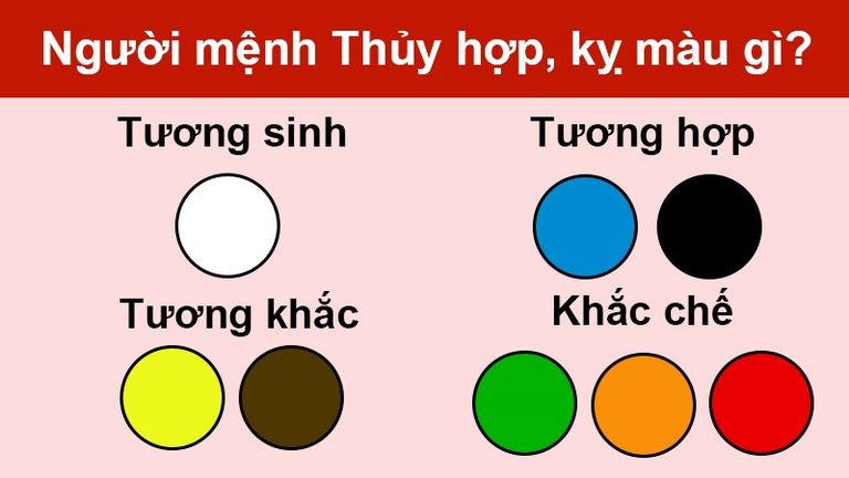 Khi lựa chọn đá phong Thủy bạn nên lựa chọn các loại đá tương sinh như: Thạch Anh trắng, đá mặt trăng..