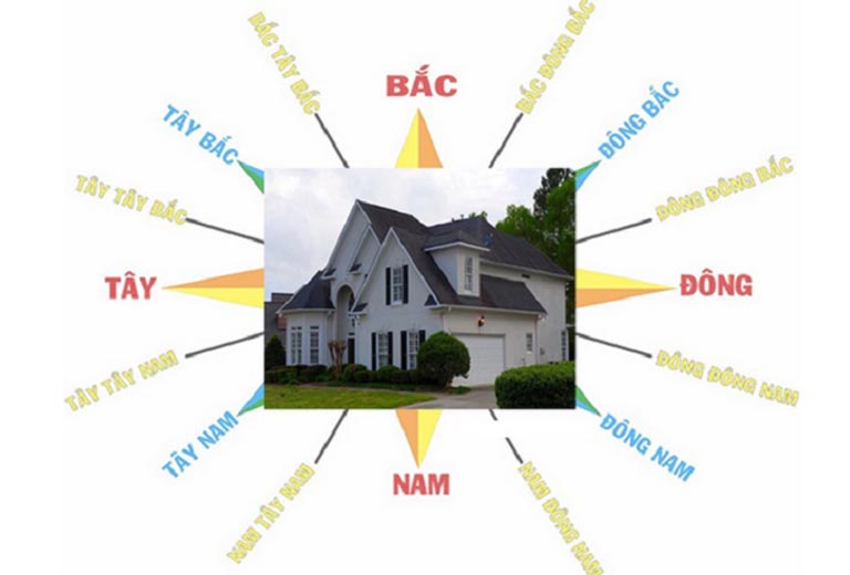 huong tot phong thuy nha o tuoi quy suu 1973