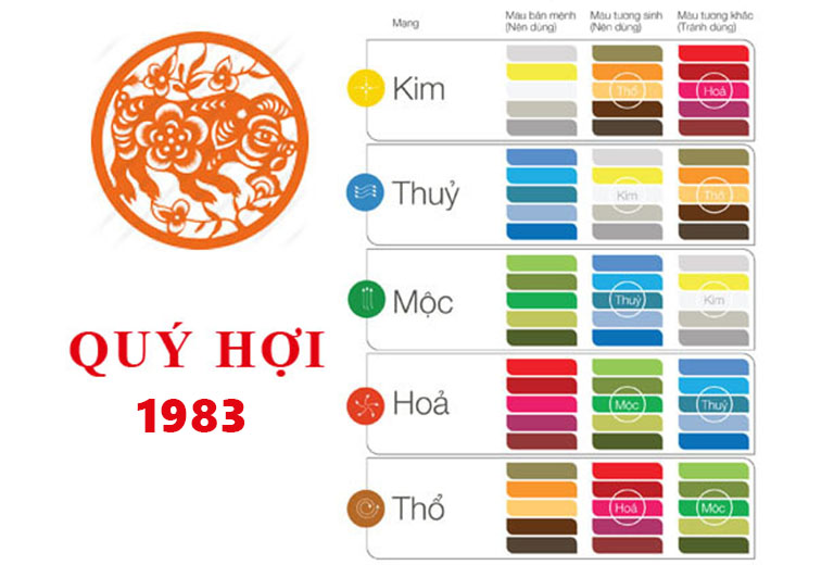 mau sac phong thuy nha o tuoi quy hoi 1983