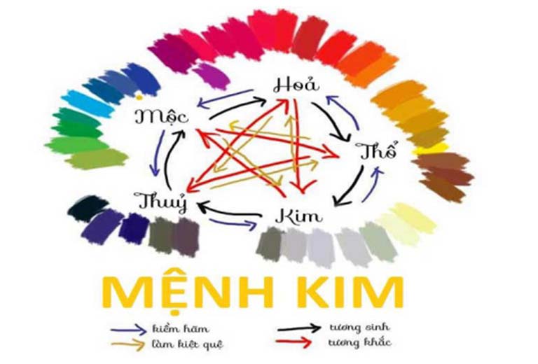 mau sac da phong thuy cho menh kim