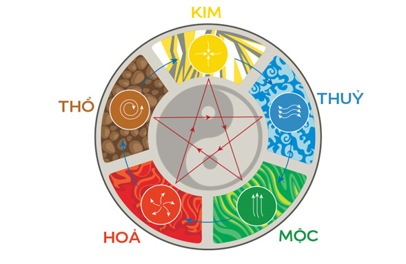 Nội thất chuẩn phong thuỷ